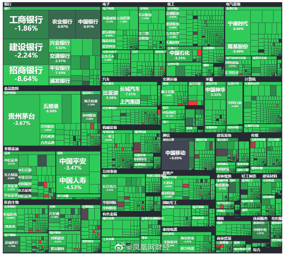 A股760多只个股跌停 两市千股跌超9%