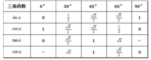 三角函数公式大全表格