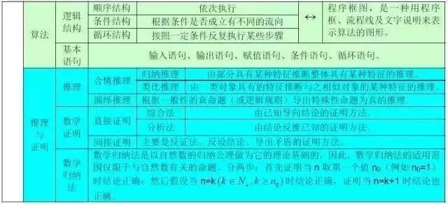 三角函数公式大全表格 数学最全公式整理