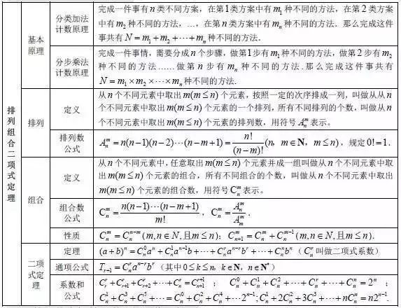 三角函数公式大全表格 数学最全公式整理