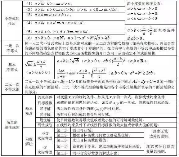 三角函数公式大全表格 数学最全公式整理