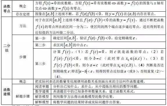 三角函数公式大全表格 数学最全公式整理