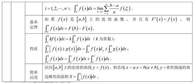 三角函数公式大全表格 数学最全公式整理