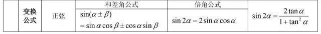 三角函数公式大全表格 数学最全公式整理