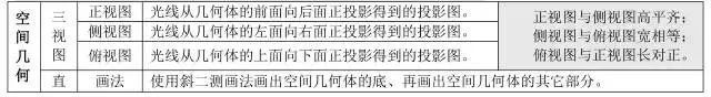 三角函数公式大全表格 数学最全公式整理