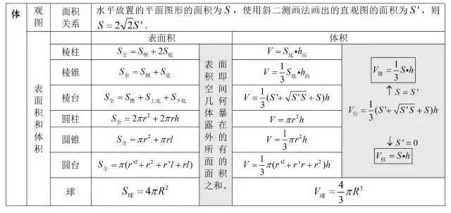 三角函数公式大全表格 数学最全公式整理