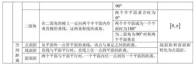 三角函数公式大全表格 数学最全公式整理