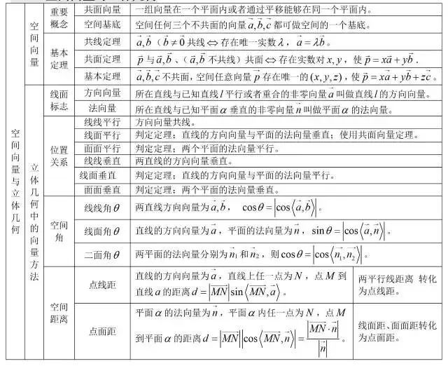 三角函数公式大全表格 数学最全公式整理