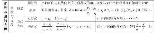 三角函数公式大全表格 数学最全公式整理