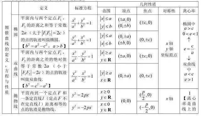 三角函数公式大全表格 数学最全公式整理