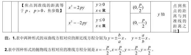 三角函数公式大全表格 数学最全公式整理