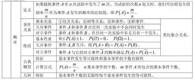 三角函数公式大全表格 数学最全公式整理