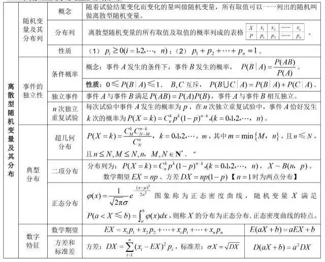 三角函数公式大全表格 数学最全公式整理