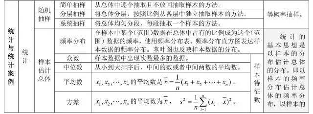 三角函数公式大全表格 数学最全公式整理