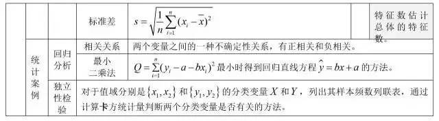 三角函数公式大全表格 数学最全公式整理