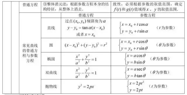 三角函数公式大全表格 数学最全公式整理