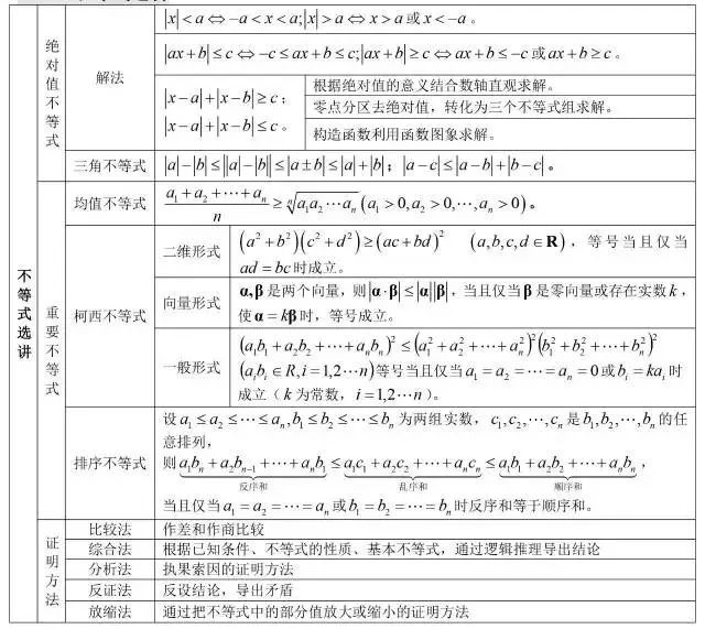 三角函数公式大全表格 数学最全公式整理