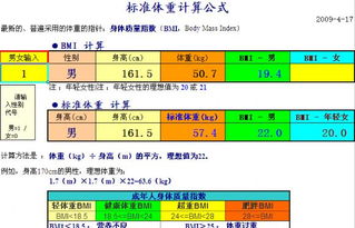 标准体重计算公式,国际标准体重的计算方法？