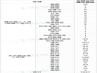 上海昨日新增本土“358+4144” 4月1日上海各区疫情最新消息