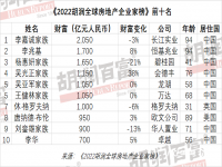 2022胡润全球房地产榜 李嘉诚成全球房地产首富