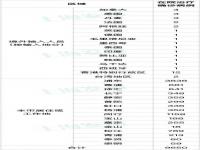 上海新增本土“2573+25146” 4月13日上海疫情最新通报