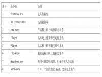 美国中情局主战网络攻击曝光 CIA对全球高价值目标实施无差别攻击控制