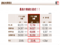 光荣21-22年财报：《真三8：帝国》销量28万份