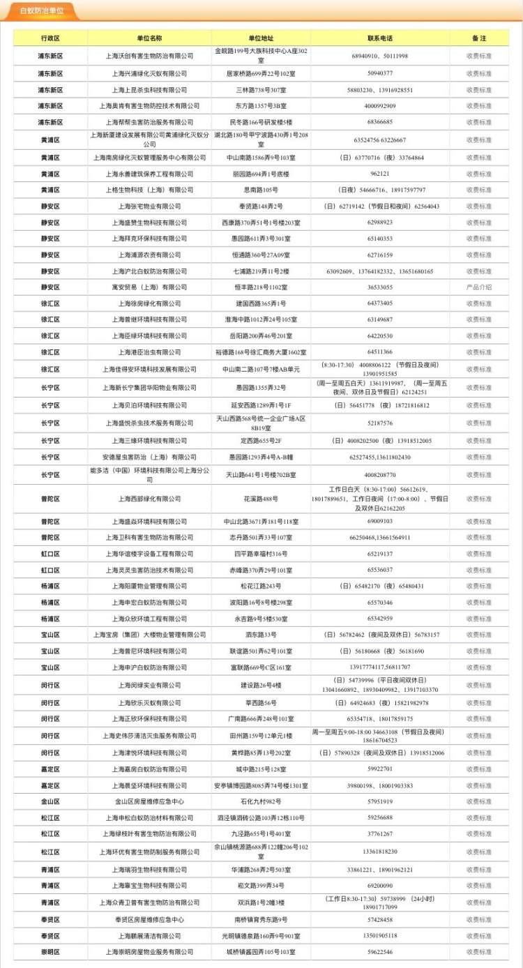 上海白蚁防治中心电话号码 上海防白蚁电话是多少