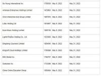 11家中概股被美列入预摘牌名单 美国SEC再将11家中概股列入“预摘牌名单”