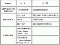 epc项目是什么意思,什么叫epc项目工程？