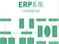 erp系统是什么意思啊,erp什么意思网络用语？