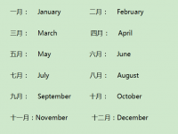 一月到十二月的英文,九月的英语缩写是Sep还是Sept？