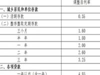 央行降准0.25个百分点,2015年降准降息时间表？