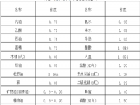 1升油等于多少斤,1斤油等于多少升油？