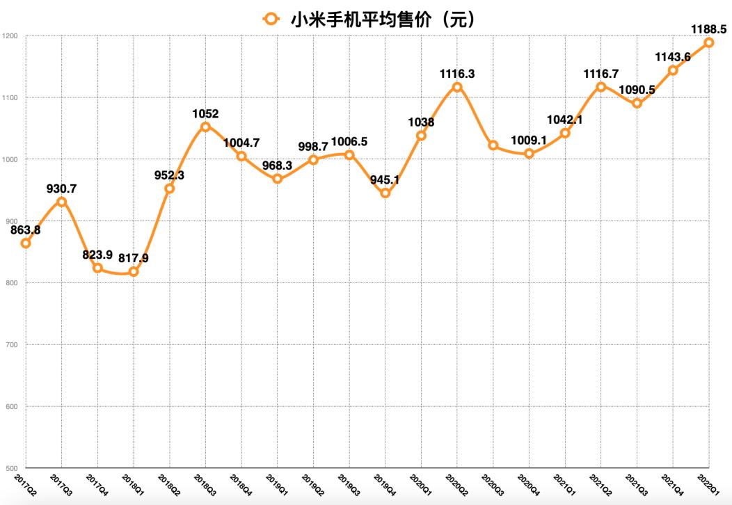 年轻人为什么换不动手机了 为什么很多人不愿意换手机