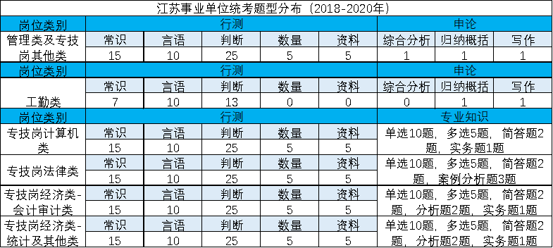 江苏事业单位考试时间2022 2022江苏省事业单位报名时间 江苏事业单位考试时间2022报名