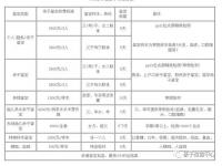 亲子鉴定要多少钱的费用,亲子鉴定需要多少钱？要准备什么材料？