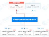 渗透河南多家村镇银行的吕奕是谁  起底河南新财富集团:实控人吕某