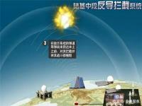 中国陆基中段反导拦截试验成功 中国成功试验陆基中段反导拦截技术