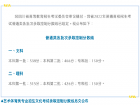 四川高考分数线2022年公布 四川2022年本科线 2022四川文科二本分数线