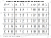 一分一段表2022辽宁 2022辽宁高考一分一段表 辽宁2022年高考位次排名表