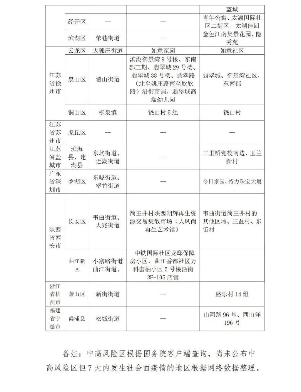 山东入鲁返鲁政策最新 山东入鲁返鲁政策重要调整