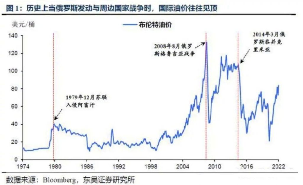 油价 花旗称油价年底或跌至65美元 油价最新消息