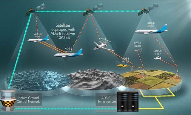 佩洛西专机型号 flight radar24网站追踪佩洛西乘坐行政专机