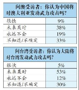 澳大利亚冒出中国入侵怪论  澳大利亚中国人多吗 澳大利亚 中国 时差