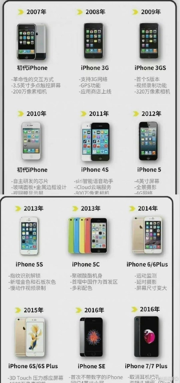 iPhone6成国人最爱苹果手机  国内苹果手机 IPHONE6的手机