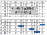 excel表格对比 用Excel做excel表格分析 Excel怎么对比两个表格数据 