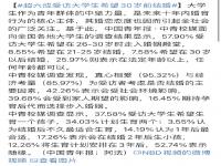 超六成受访大学生希望30岁前结婚 大学生结婚新闻 第一批90后已经30岁了,谈婚论嫁也该提上日程了