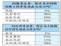 澳大利亚冒出中国入侵怪论  澳大利亚中国人多吗 澳大利亚 中国 时差