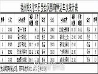 台风马鞍即将登陆 台风马鞍即将登陆广东 台风即将登陆广东